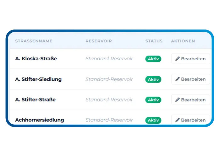 Einfaches Adressmanagement